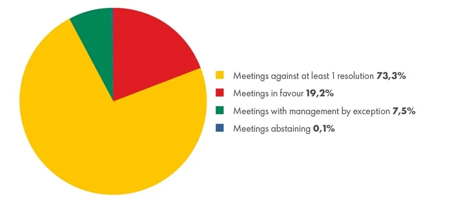 illustrative duurzame-resultaten-Shell ESG T3 fact-05_uk