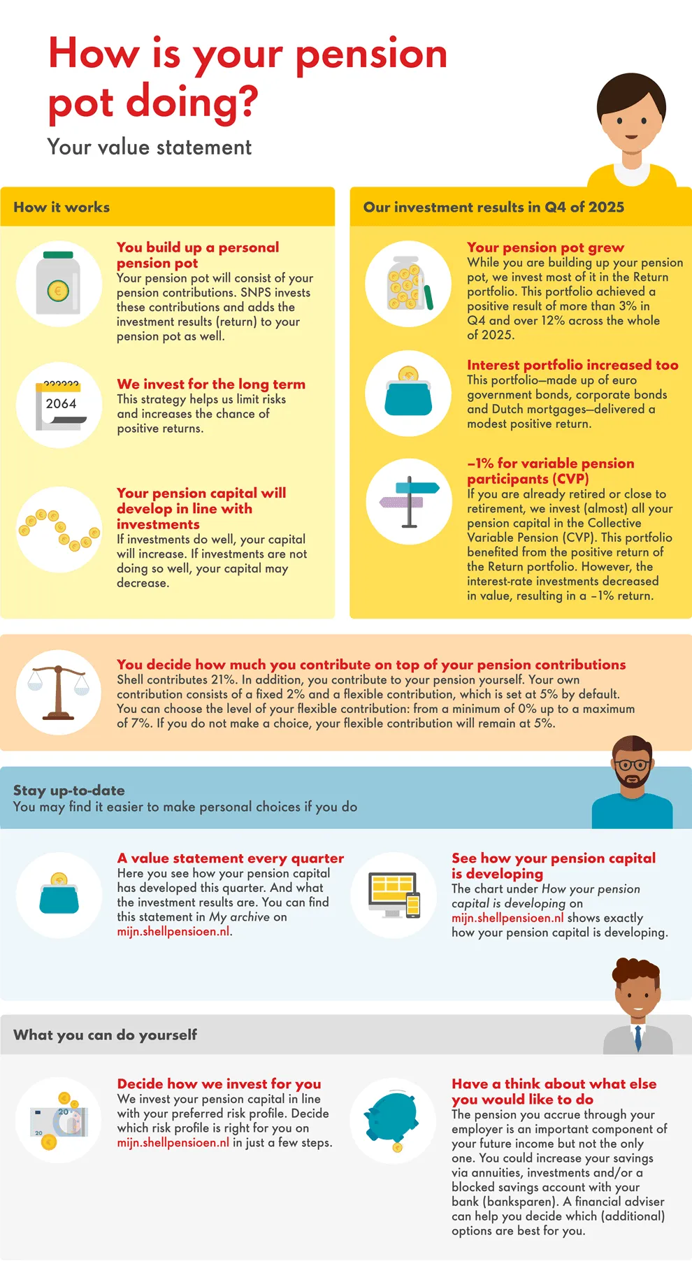illustrative-shell-infographic-value-statement-Q4-EN