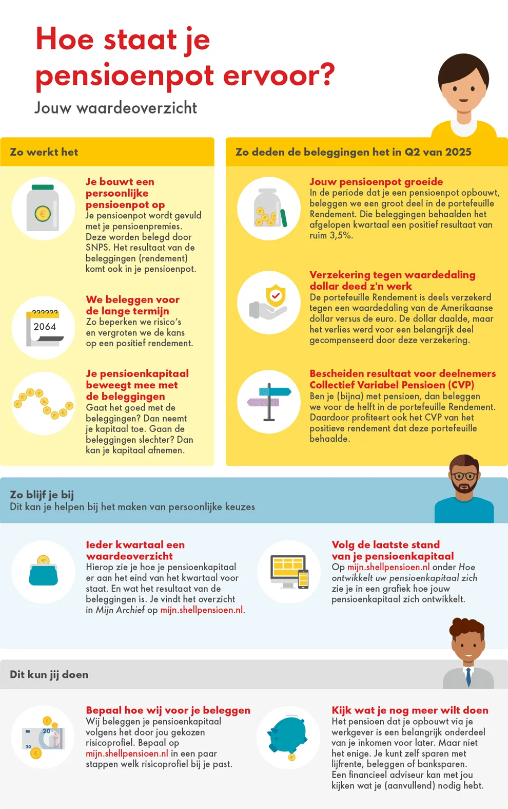 illustratie Shell-infographic-waardeoverzicht-Q2-NL