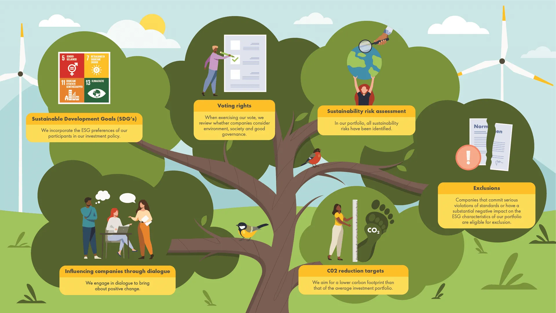 Infographic