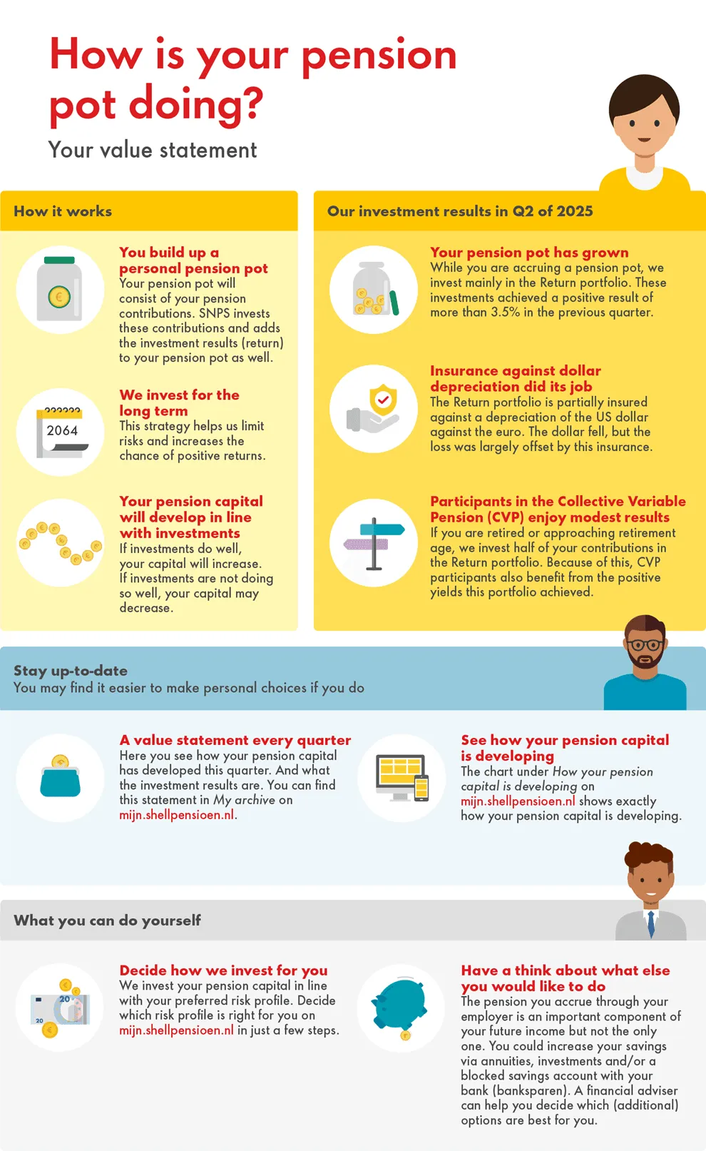 Shell-infographic-value-statement-Q2-EN