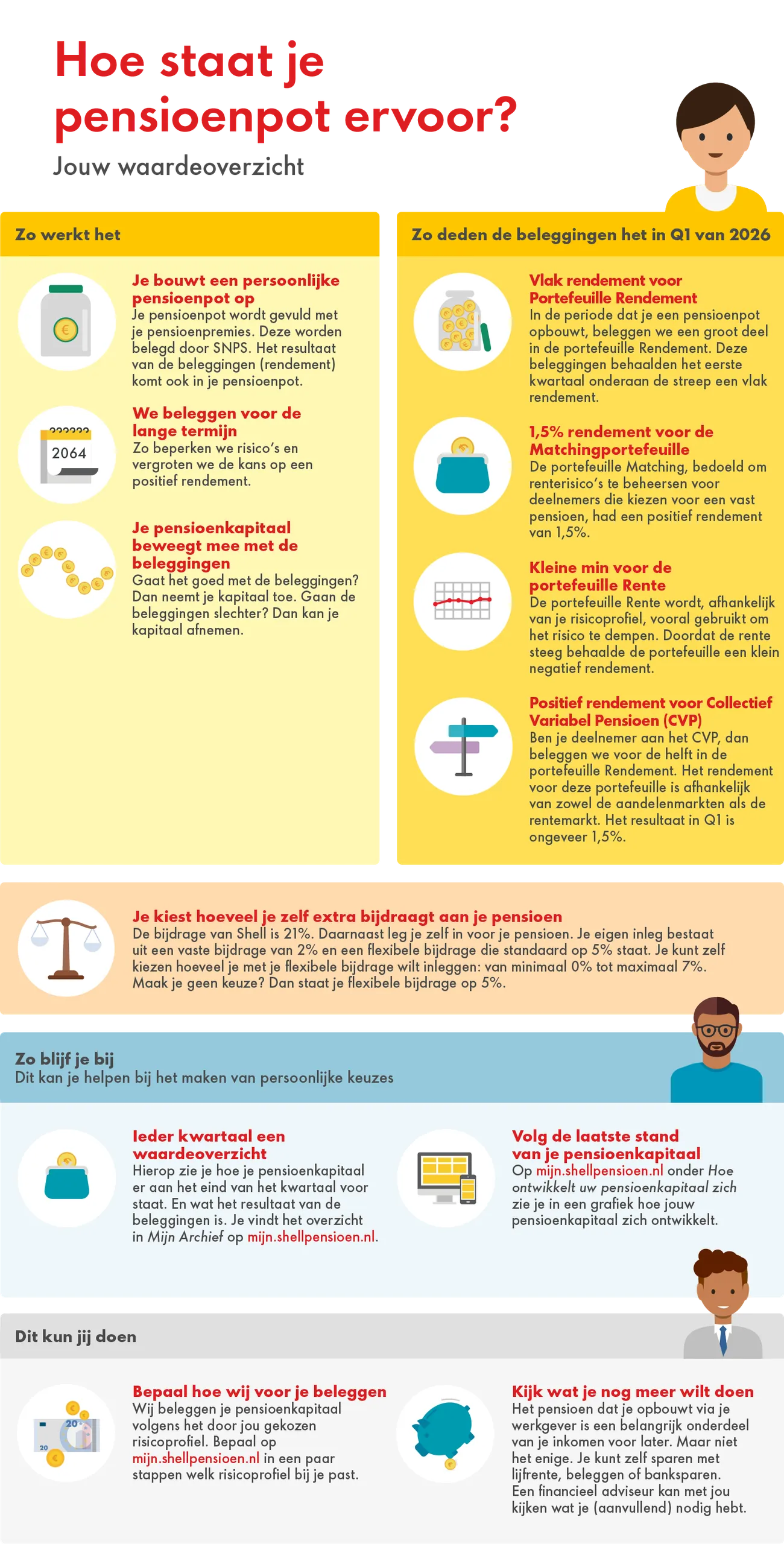 Shell-infographic-waardeoverzicht-Q4-NL